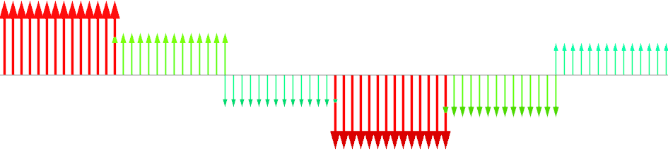 Picture: Definition of Phase Currents on six Coils