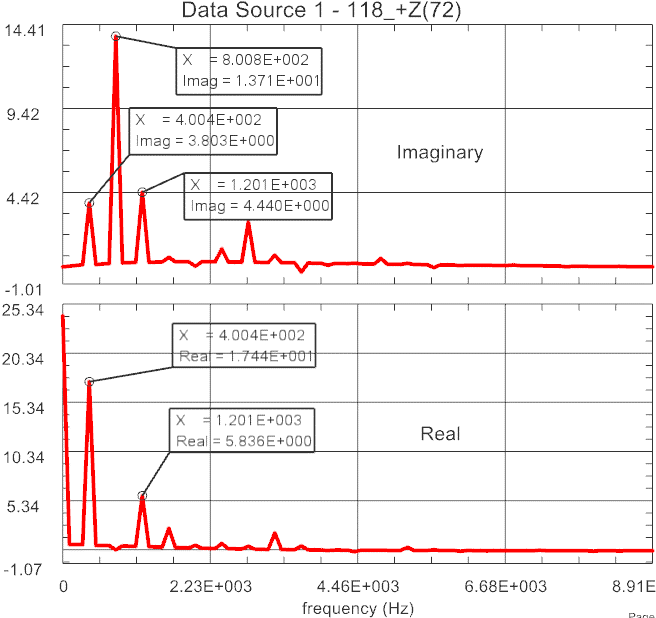 Picture: Fourier transformed Forces