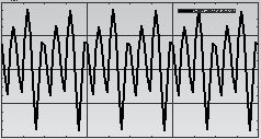 Picture: Resulting Torque