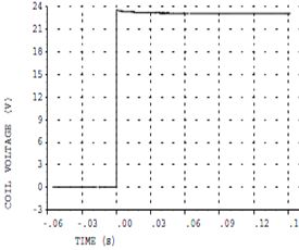 Picture: Input Voltage