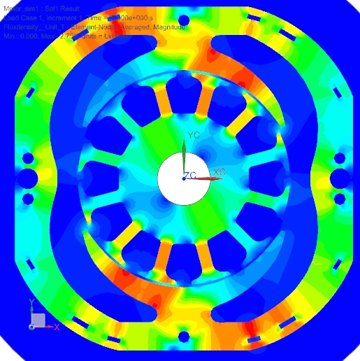 Picture: Fluxdensity in Contourplot