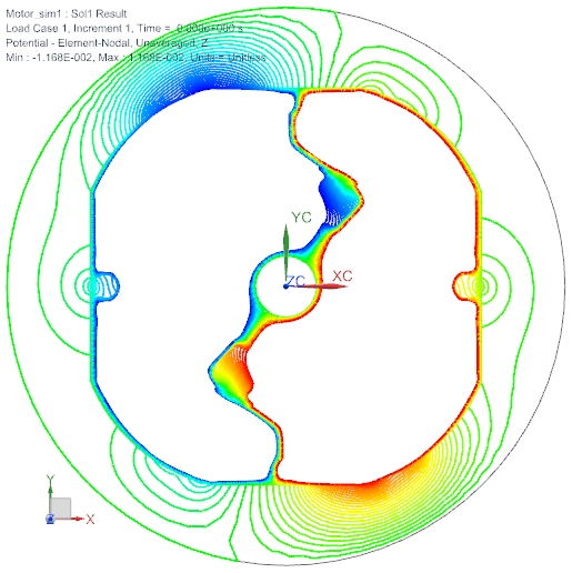 Picture: Potentiallines show direction of torque