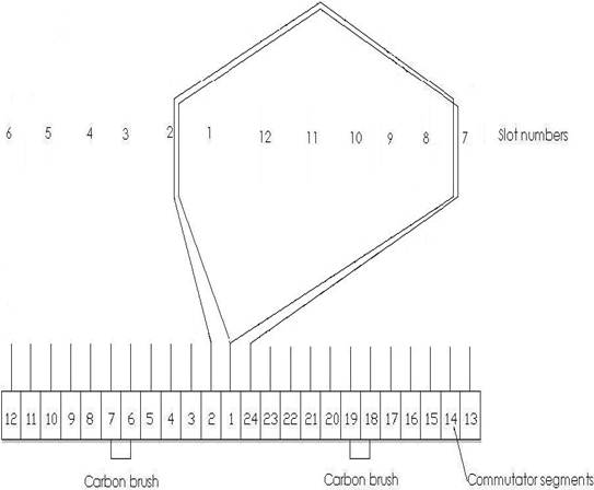 Picture: Winding-Scheme