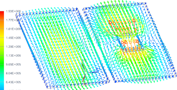 Picture: Eddy Currents