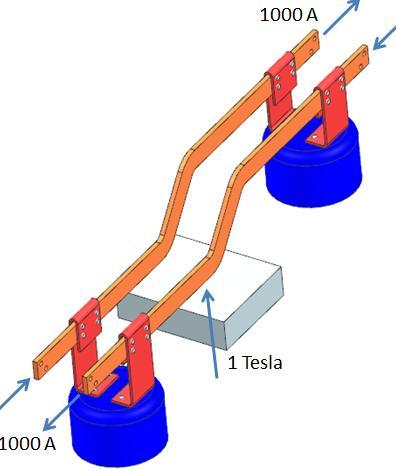 Picture: Description of the Boundary Conditions