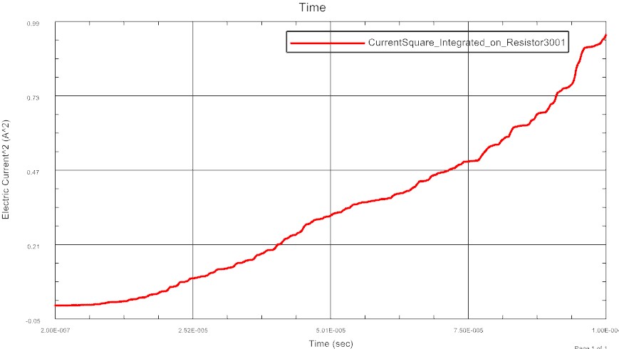 Picture: Specific Energy of Current at SPD