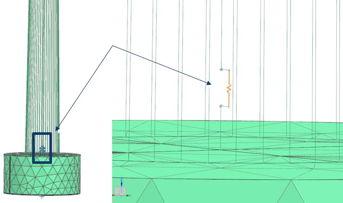 Picture: The SPC is modeled by a 1D Circuit Resistor Element