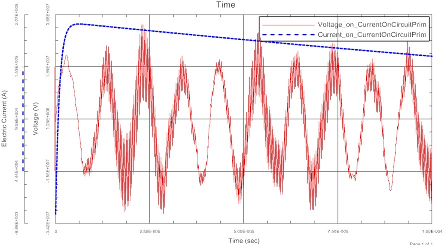 Picture: Current/Voltage of Lightning Load