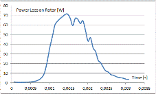 Picture: Power Losses on Rotor