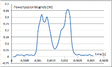 Picture: Power Loss on Magnets